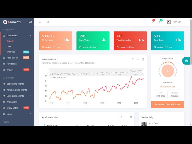 Complete Phase 1 - Staff | Employee Leave Management System Project in PHP with Free Source Code