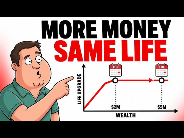 Once You Cross Two Million, the Extra Million Barely Shows Up Each Month