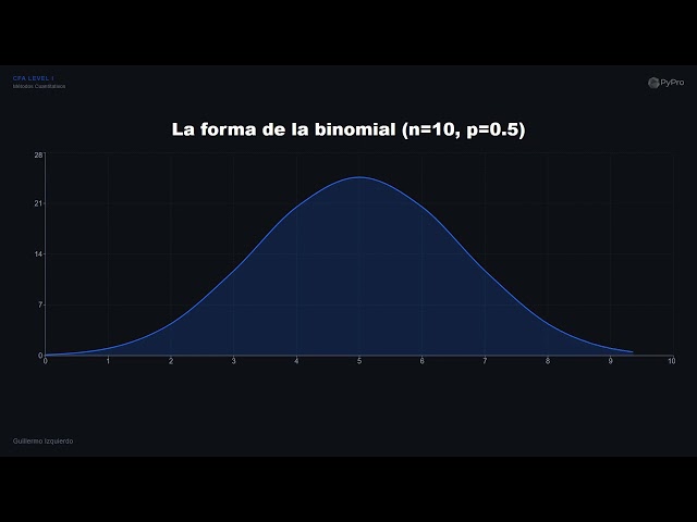 Probability Distributions Part 1 | CFA Level 1