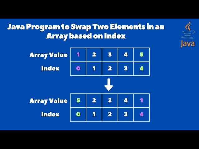 Java Program to Swap Two Elements in an Array based on Index | Java Interview Questions and Answers