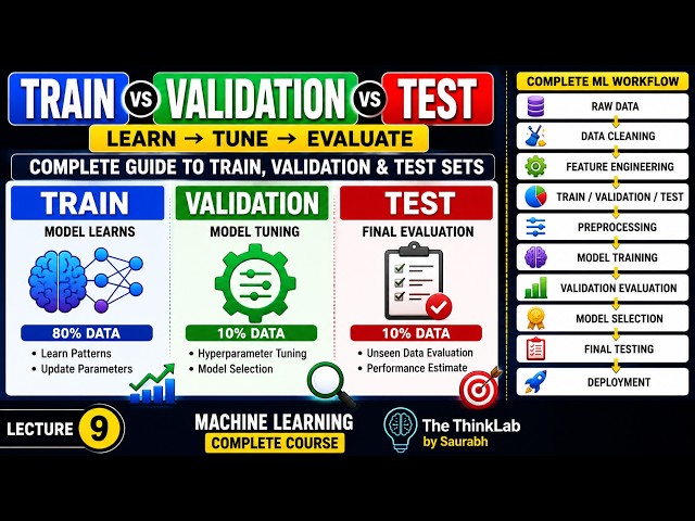 🚀 Lecture 9 — Machine Learning Complete Course