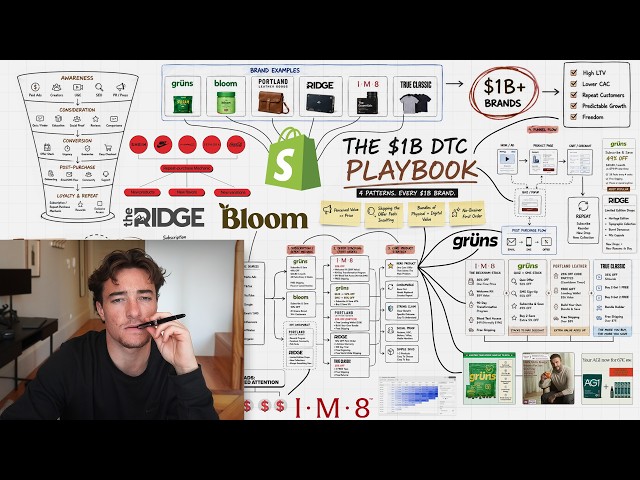 I Studied Every $1B DTC Brand So You Don't Have To