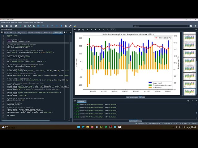 Crear gráficos en Python sin saber programar con ChatGPT