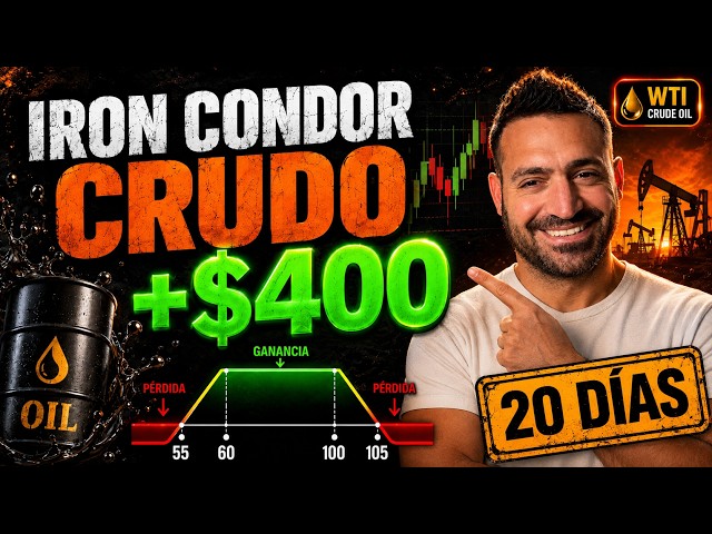 Iron Condor: Earning 400 USD with the passage of time | 10k to 50k Ep. 18