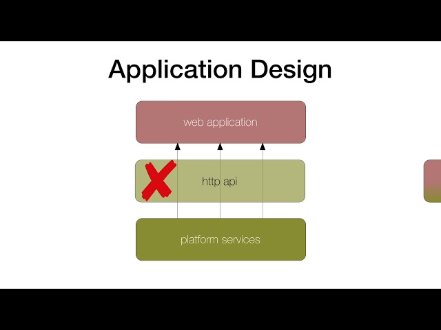 Modeling RESTful API Resources