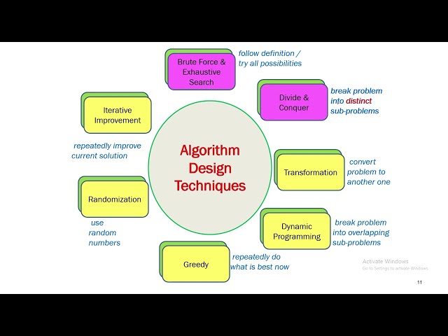 ALG'25: L04 - D&C I | Idea & Examples
