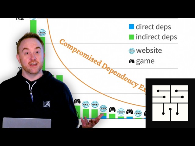 Dependency Cultures - Richard Feldman | SSW 2026