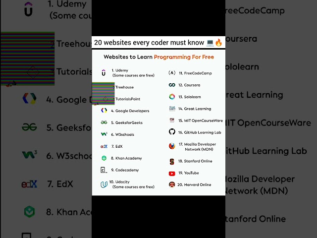 20 Websites Every Programmer must Know in 2026 🚀