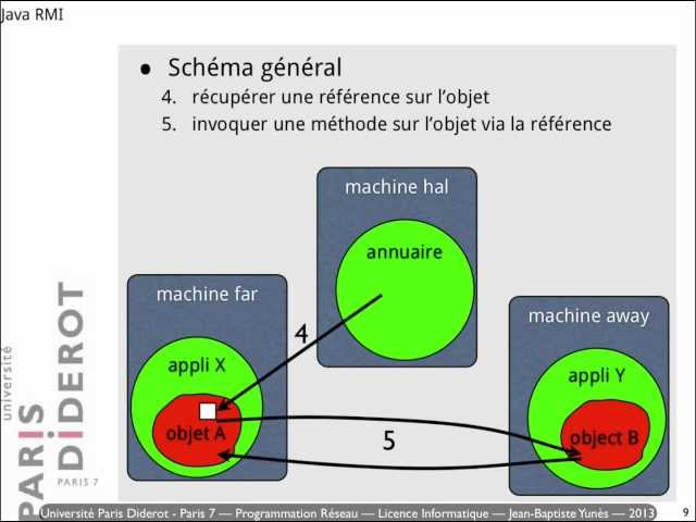 Cours programmation socket (réseau) n°9 -  RMI Java