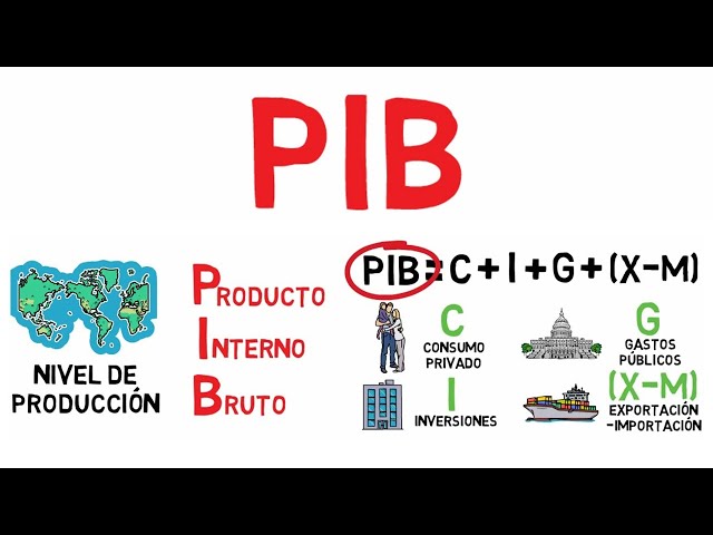What is the GDP? - Explained for beginners!