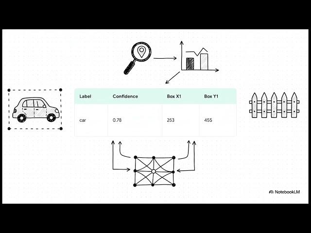 EKON30 GEO Intelligence Decoding GeoAI video