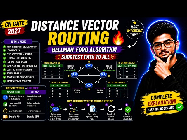Distance Vector Routing 🔥 | Bellman-Ford Algorithm Explained | CN GATE 2027