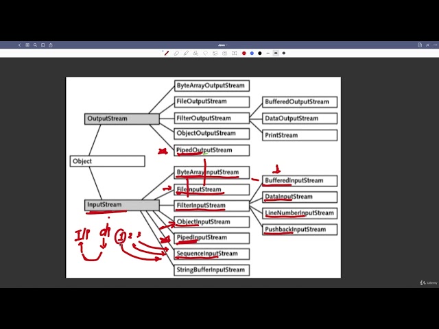 Lecture 23.3 : java.io Package Classes Explained | File Handling [Abdul Bari] Java Course