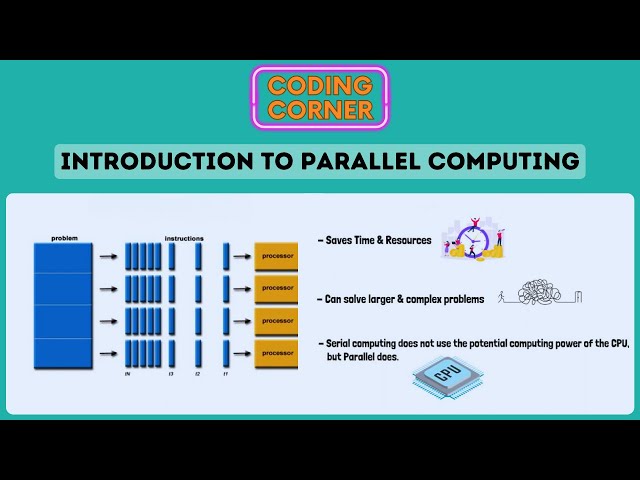Introduction to Parallel Computing | Motivating Parallelism