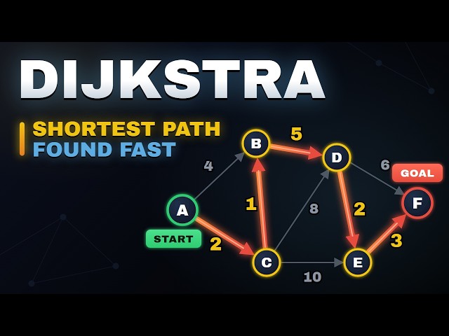 Dijkstra's Algorithm — Visualized in 9 Minutes