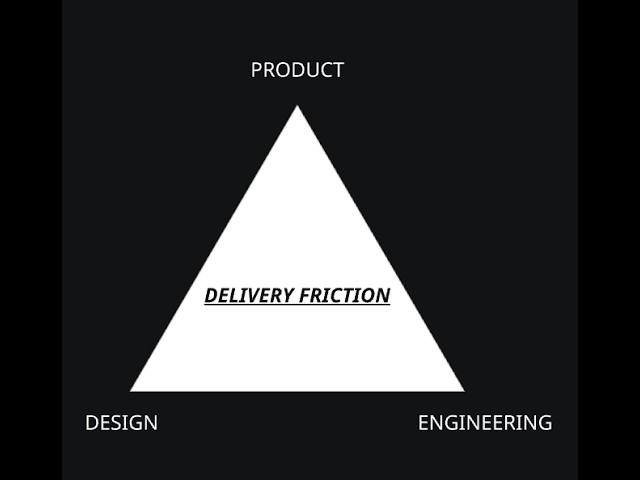 The Work Hiding Underneath Your Roadmap
