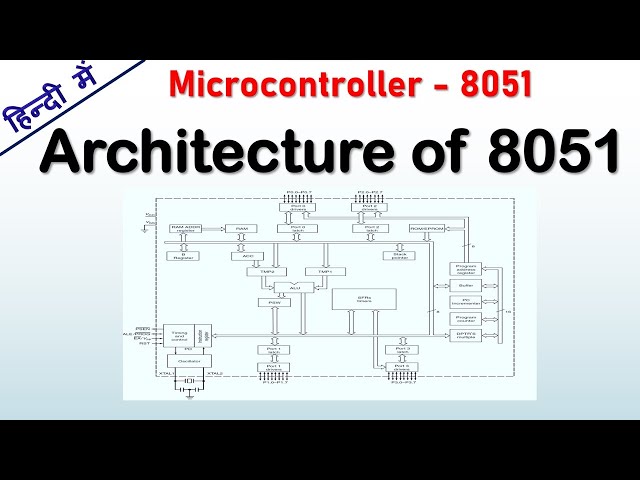 Architecture of 8051 microcontroller in Hindi | 8051 Architecture in Hindi
