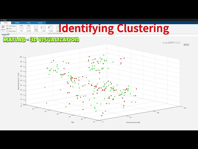 Data Visualization: Clustering [using 2D & 3D scatter plots in Python & Matlab]