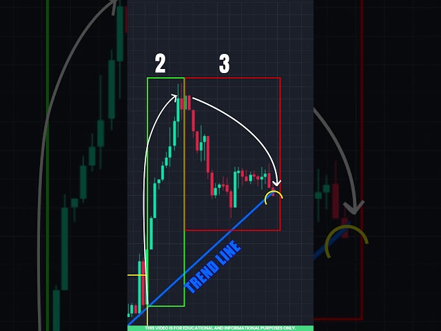 Bump and Run Reversal Pattern Explained for Beginners in Tamil 📉