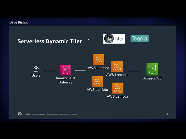 FOSS4G 2022 | Serverless Geospatial