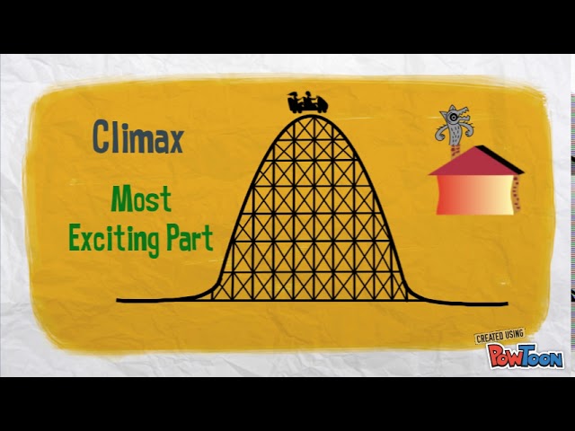 Story Elements - Plot - Main Events - Literacy Short Clips