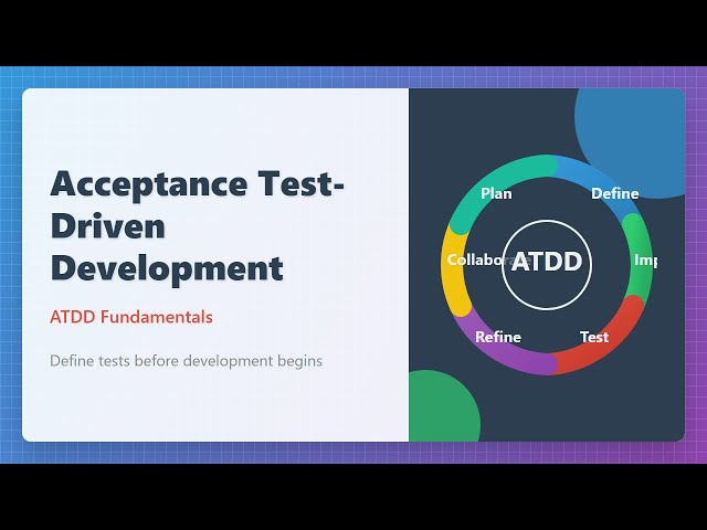 Acceptance Test-Driven Development (ATDD) Explained for Beginners
