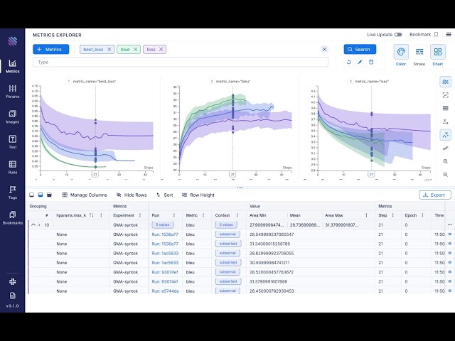 An easy-to-use & supercharged open-source experiment tracker
