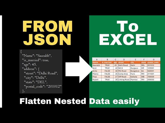 How to Import & Flatten JSON in Excel using Power Query | Step-by-Step Tutorial