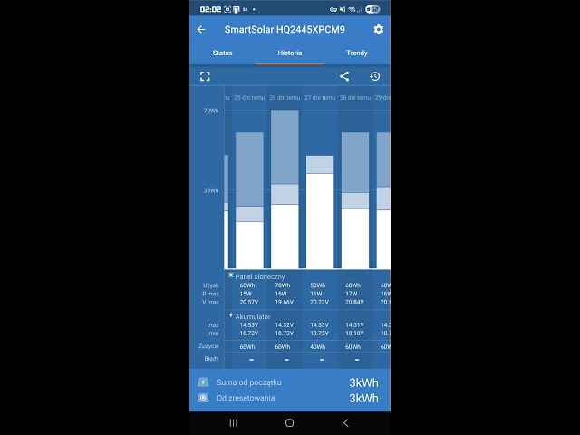 24/7 LIVE | Victron Energy Dashboard | GorekSolarSystem RadioGórkowice NCS