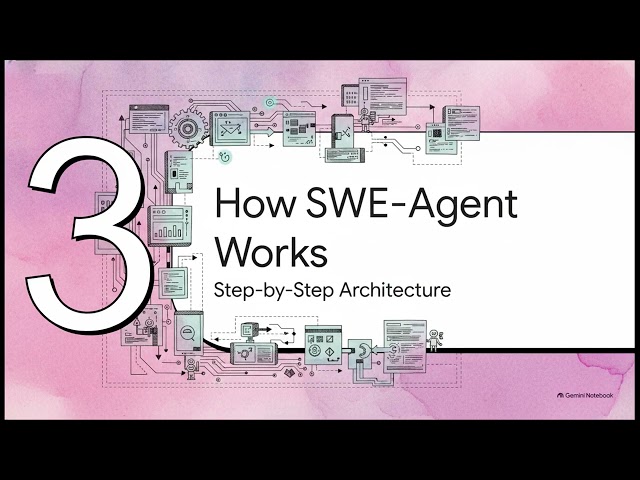 SWE Agent-Computer Interfaces Enable Automated Software Engineering