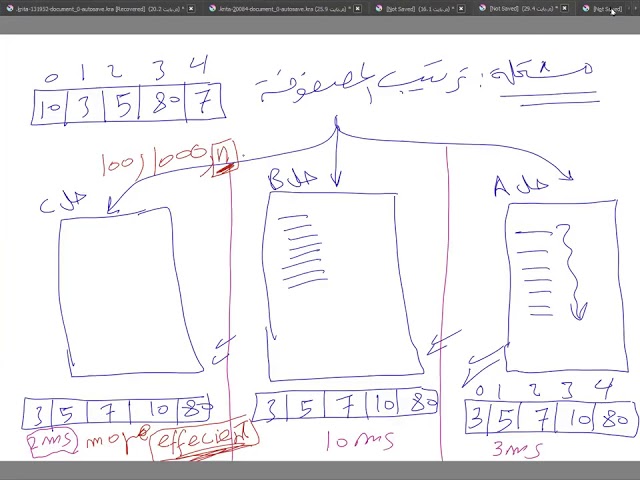 data structure Algorithm Analysis(IMAMU) part1