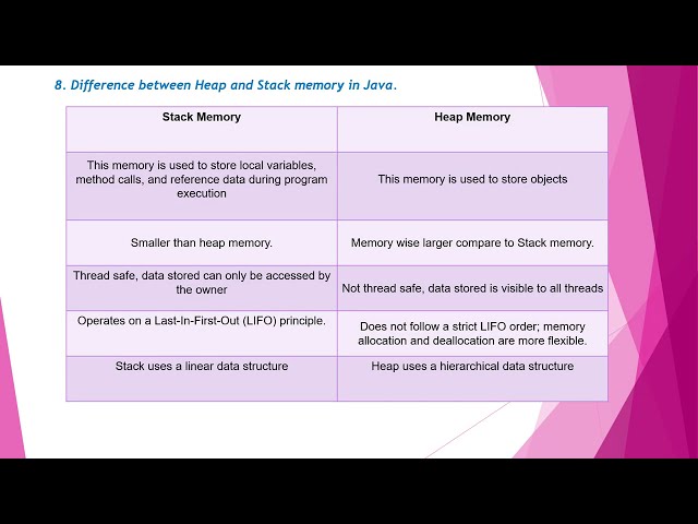 Core Java Basic Interview Questions with Answers