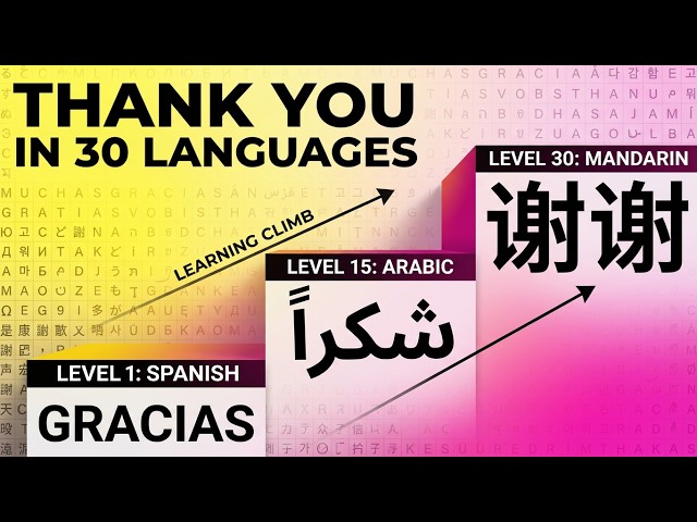Thank You in 30 Languages Word Search Puzzle #languagelearning #wordoftheday #polyglot