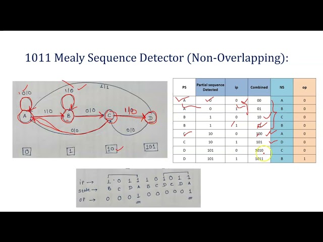 1011 Sequence Detector (Mealy - Non-Overlapping Design)