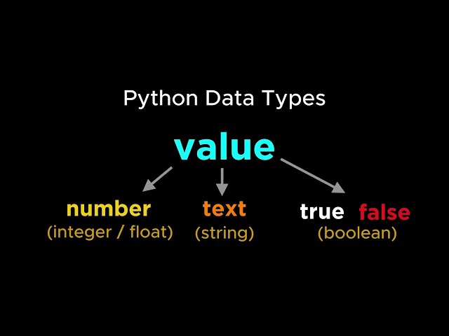 Python for Beginner: Data Types