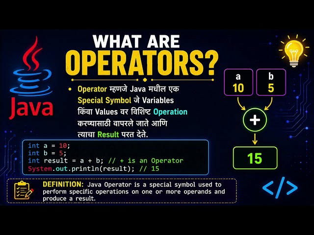 Java Operators in 2 Minutes