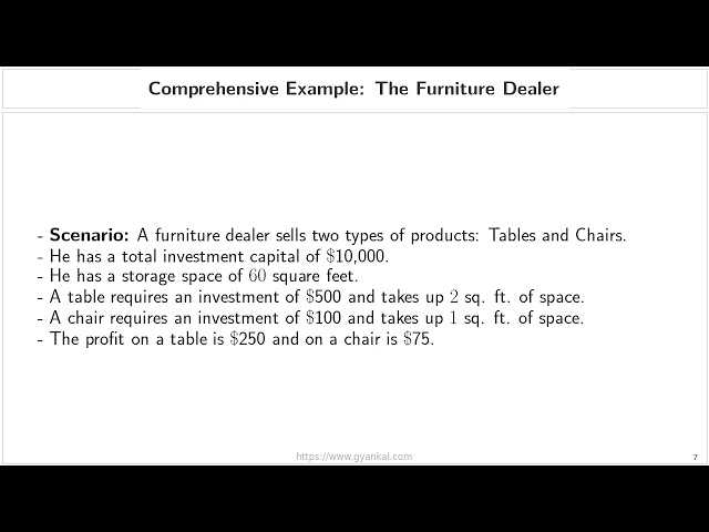 Mathematical Formulation of a Linear Programming Problem