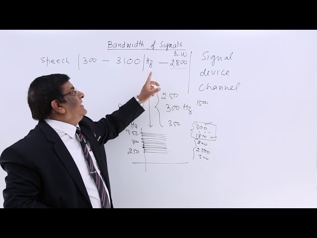 Class 12th – Bandwidth of Signals | Communication | Tutorials Point