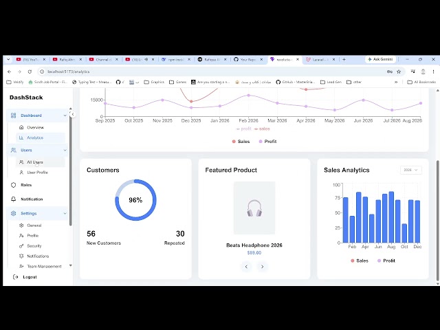 "I Built a Complete SaaS Admin Dashboard in 2 Weeks | React + Laravel Full-Stack Project"