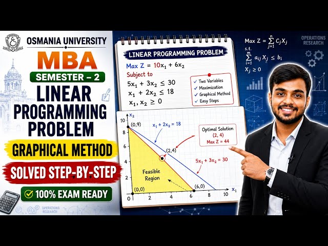 Linear Programming Problem | Graphical Method Step-by-Step | MBA Sem-2 Operations Research unit-1 