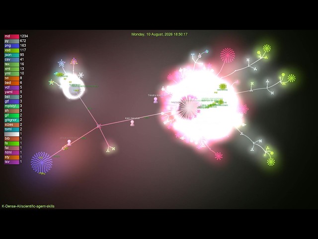 35,095 Stars: See How This AI Scientist Library Was Built