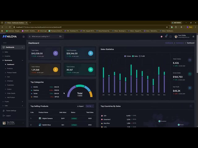 Installation process of Nilova- React Typescript Bootstrap Admin Dashboard Template.