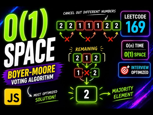 Majority Element in O(1) Space | JavaScript