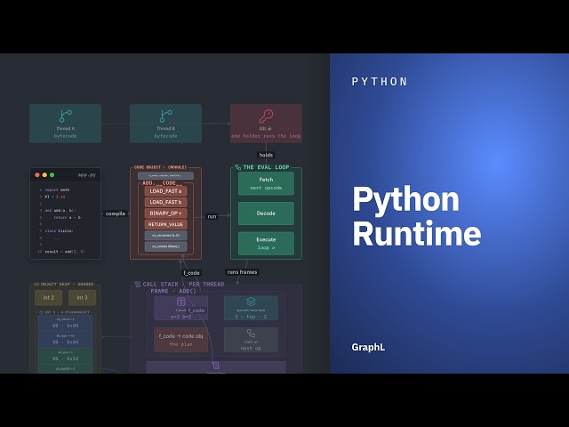 Python Runtime · Python