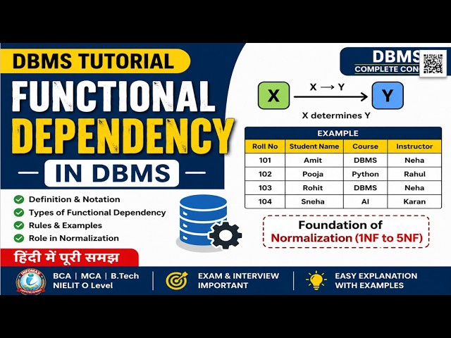 Functional Dependency in DBMS Explained | Types, Examples & Rules