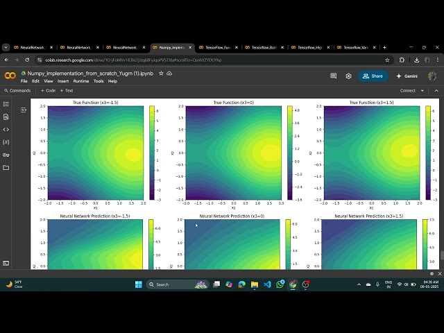 Building a 3-Layer Neural Network from Scratch Using NumPy, PyTorch, TensorFlow, and JAX