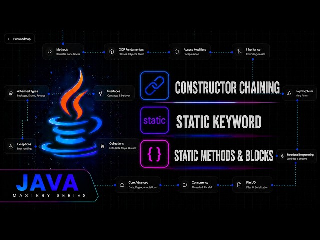 OOPS : Constructor Chaining, Static Methods & Blocks, Static Architecture