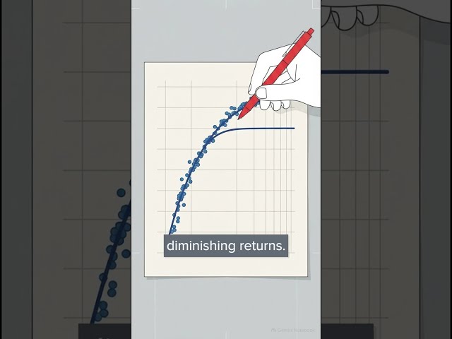 How Log Transformations Bend Regression Lines?