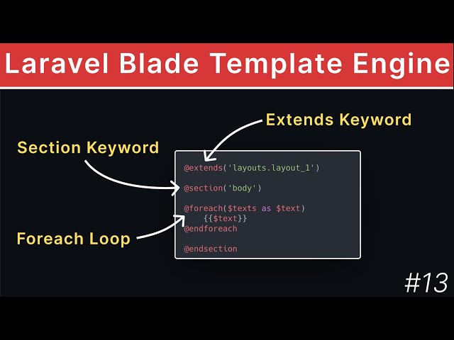 Blade Template Engine In Laravel Introduction | Laravel Tutorial