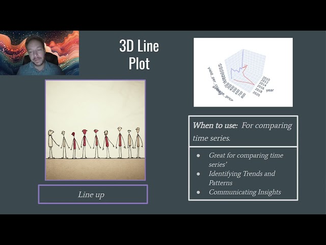 Python Data Analysis Bootcamp class 8 - 08 Plotly 3D Lineplot
